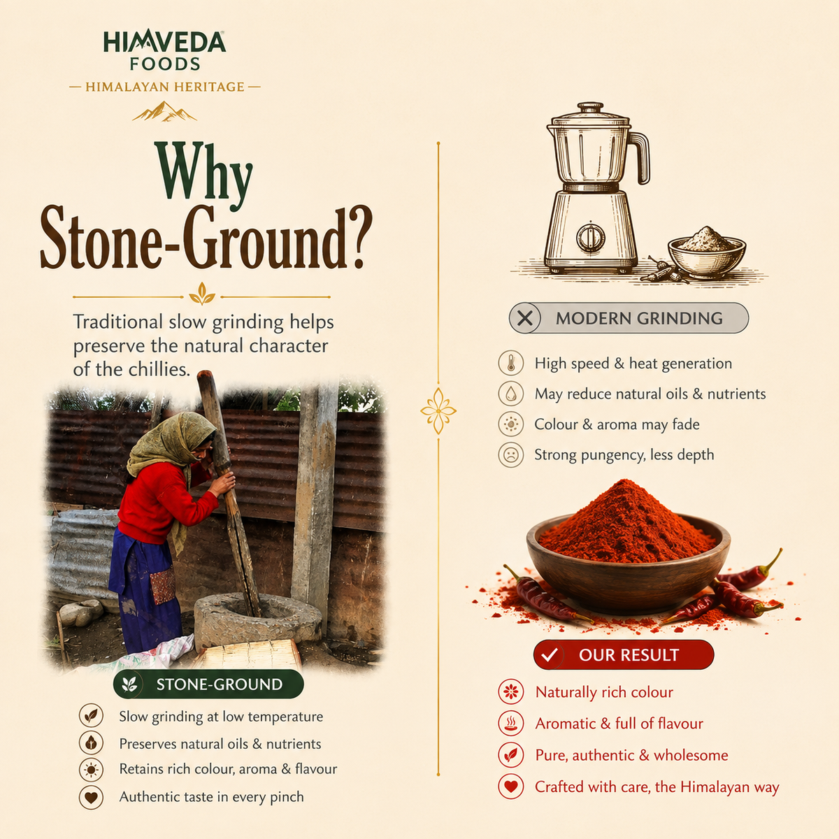 Pahadi Red Chilli Powder — Stone Ground, 100g