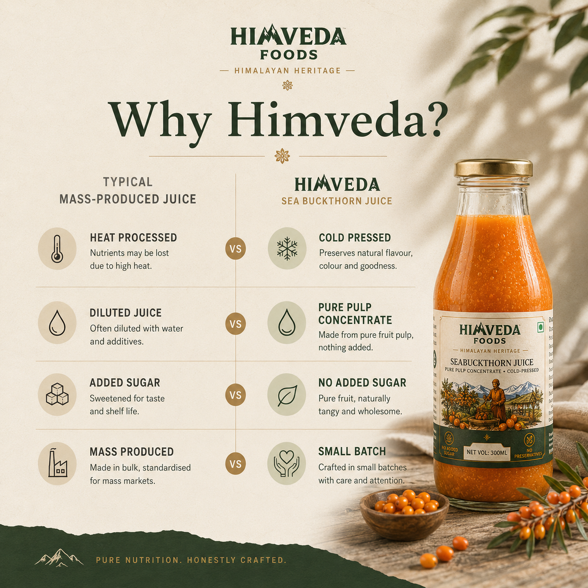 Sea Buckthorn Pulp, 300ml (Juice) (Rich in Vitamin C, Omega 3,6,7 and 9 and Antioxidants)